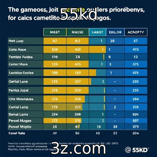 Estudo revela preferências dos gamers por gênero de jogos